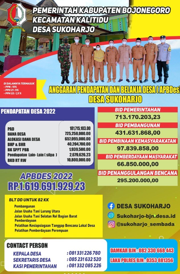 APBDes Sukoharjo  Tahun 2022 dan Realisasi APBDes Sukoharjo Tahun 2021